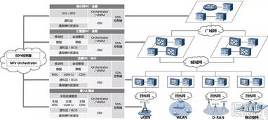 5G網絡架構及關鍵技術研究成果綜述