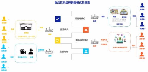 資本瘋狂殺入食品飲料 2021年新消費品牌融資520起背后的技術驅動力