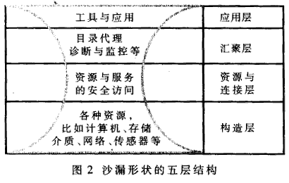 網絡技術的發展與研究 從連接世界到塑造未來